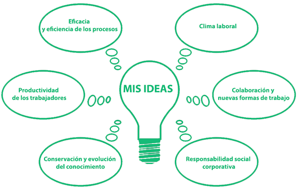 Ideas