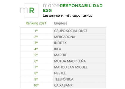 RANKING MERCO ESG